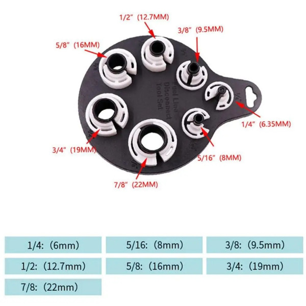 Комплект для разъединение трубопроводов Profline 37827