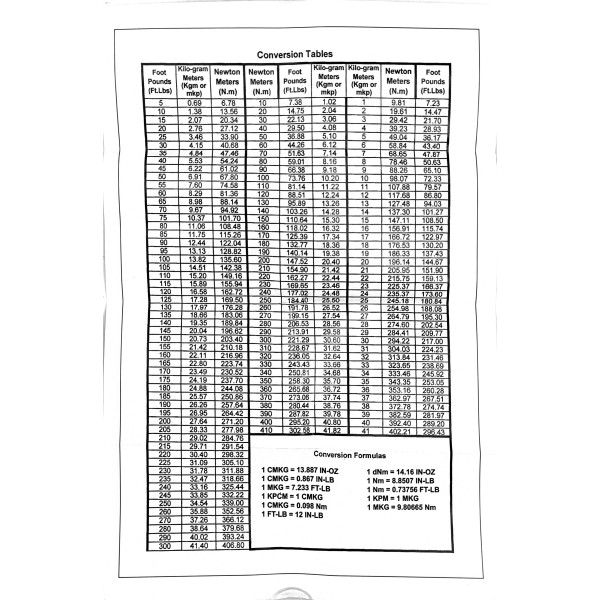 Динамометрический ключ 1/4" 5-25NM Profline 39001