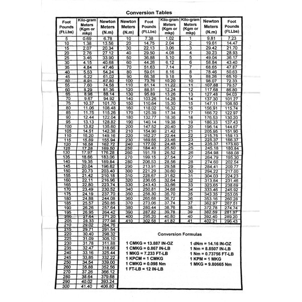 Динамометрический ключ 1/4" 2-23 Нм 280 мм Profline 39010