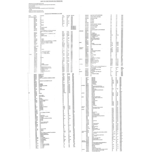 Набор для измерения давления масла в двигателе Aeroforce AE-A1019B