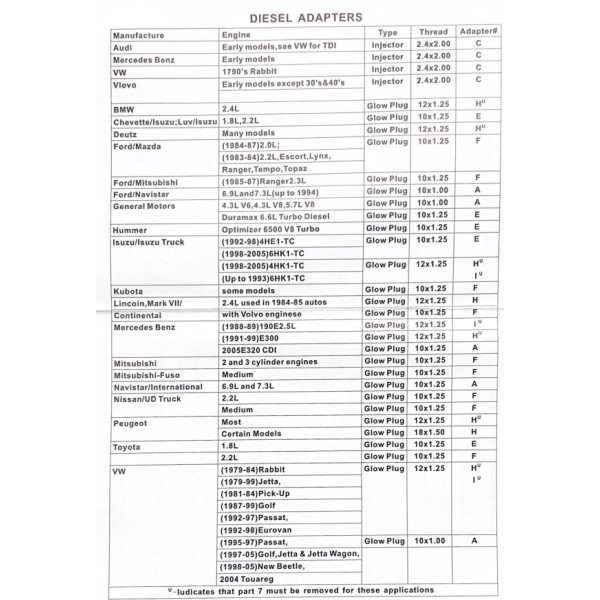 Компрессометр для дизельных двигателей легковых автомобилей Aeroforce AE-A1020A